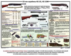 Плакат "23-мм карабины КС-23, КС-23М" - fgospostavki.ru - Кубинка