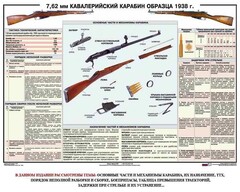 Плакат "7,62-мм кавалерийский карабин образца 1938 г." - fgospostavki.ru - Кубинка