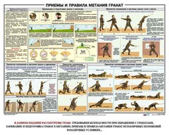 Плакат "Приемы и правила метания гранат" - fgospostavki.ru - Кубинка