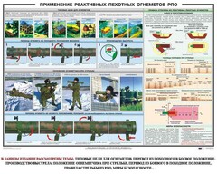 Плакат "Применение реактивных пехотных огнеметов РПО" - fgospostavki.ru - Кубинка