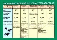 Таблица. Обобщение сведений групп углеводородов. - fgospostavki.ru - Кубинка