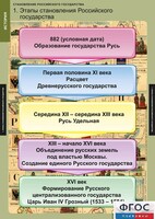 Комплект таблиц. История. Становление Российского государства. - fgospostavki.ru - Кубинка