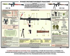 Плакат "Ручной противотанковый гранатомет РПГ" - fgospostavki.ru - Кубинка
