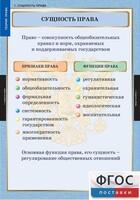 Комплект таблиц. Правоведение. Теория права. - fgospostavki.ru - Кубинка
