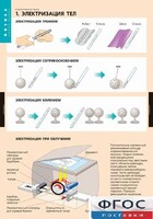 Комплект таблиц. Физика. Электростатика. - fgospostavki.ru - Кубинка