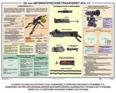 Плакат "30-мм автоматический гранатомет АГС-17" - fgospostavki.ru - Кубинка