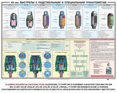 Плакат "40-мм выстрелы к подствольным и специальным гранатометам" - fgospostavki.ru - Кубинка