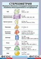 Таблица "Стереометрия. Формулы объемов и площадей поверхностей основных многогранников и тел вращения" (винил) - fgospostavki.ru - Кубинка