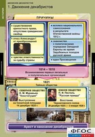 Комплект таблиц. История. Движение декабристов. - fgospostavki.ru - Кубинка