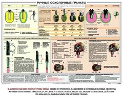 Плакат "Ручные осколочные гранаты" - fgospostavki.ru - Кубинка