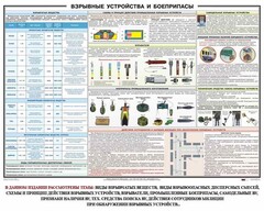 Плакат "Взрывные устройства и боеприпасы" - fgospostavki.ru - Кубинка