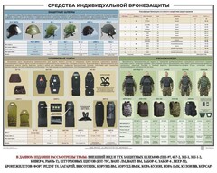 Плакат "Средства индивидуальной бронезащиты" - fgospostavki.ru - Кубинка