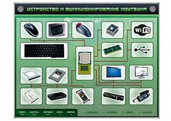 Электрифицированный информационный стенд-тренажер "Устройство и функционирование ноутбука" с функцией контроля и обучения - fgospostavki.ru - Кубинка