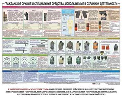 Плакат "Гражданское оружие и спецсредства, используемые в охранной деятельности" - fgospostavki.ru - Кубинка