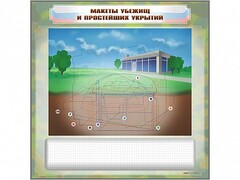 Магнитно-маркерная доска "Макеты убежищ и простейших укрытий" с комплектом фолий и тематических магнитов - fgospostavki.ru - Кубинка