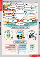 Комплект таблиц. Литературное чтение 3 класс. - fgospostavki.ru - Кубинка