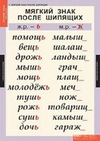 Комплект таблиц. Русский язык 3 класс. - fgospostavki.ru - Кубинка