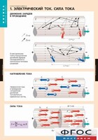Комплект таблиц. Физика. Электродинамика. - fgospostavki.ru - Кубинка