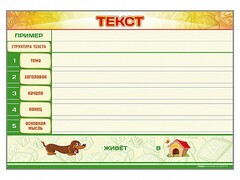 Магнитно-маркерный стенд по обучению грамоте "Текст" с набором магнитных карточек + методические рекомендации - fgospostavki.ru - Кубинка