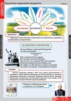 Комплект таблиц. Литературное чтение 4 класс. - fgospostavki.ru - Кубинка