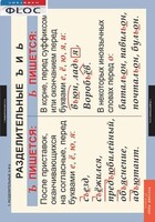Комплект таблиц. Русский язык 5 класс - fgospostavki.ru - Кубинка