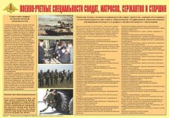 Плакат "Военно-учетные специальности солдат, матросов, сержантов и старшин" - fgospostavki.ru - Кубинка
