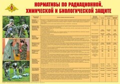 Плакат "Нормативы по радиационной, химической и биологической защите" - fgospostavki.ru - Кубинка
