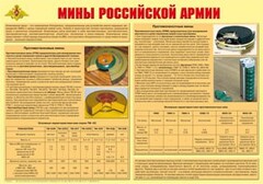 Плакат "Мины Российской армии" - fgospostavki.ru - Кубинка