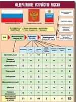 Таблица демонстрационная "Федеративное устройство России" (винил 70*100) - fgospostavki.ru - Кубинка