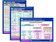 Комплект таблиц по химии раздаточные "Классификация и номенклатура органических соединений" (цветные, ламинированные, А4, 16 штук) - fgospostavki.ru - Кубинка