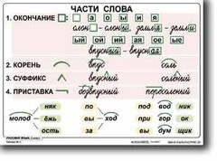 Комплект таблиц по русскому языку для начальной школы. Русский язык 2 класс - fgospostavki.ru - Кубинка
