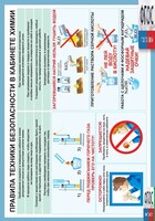 Правила техники безопасности в кабинете химии (винил) - fgospostavki.ru - Кубинка