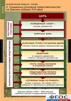 Комплект таблиц. История России 7 класс. - fgospostavki.ru - Кубинка