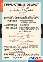 Комплект таблиц. Русский язык 7 класс - fgospostavki.ru - Кубинка