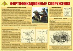 Плакат "Фортификационные сооружения" - fgospostavki.ru - Кубинка