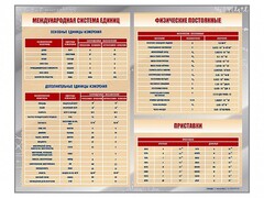 Стенд "Международная система единиц. Физические постоянные. Приставки" - fgospostavki.ru - Кубинка