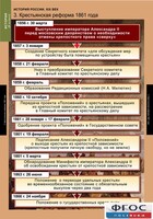 Комплект таблиц. История России 8 класс. - fgospostavki.ru - Кубинка