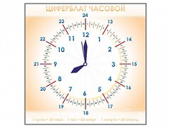 Панно демонстрационное маркерное "Циферблат часовой" - fgospostavki.ru - Кубинка