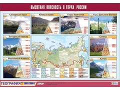 Таблица демонстрационная "Высотная поясность в горах России" (винил 70*100) - fgospostavki.ru - Кубинка