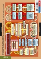 Комплект таблиц. История России 9 класс. - fgospostavki.ru - Кубинка