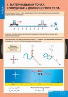 Комплект таблиц. Физика 9 класс. - fgospostavki.ru - Кубинка