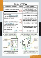 Комплект таблиц. Черчение. - fgospostavki.ru - Кубинка