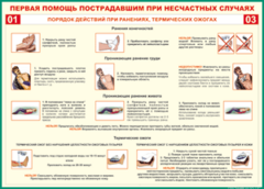 Таблица "Порядок действий при ранениях и термических ожогах" (100х140 сантиметров, винил) - fgospostavki.ru - Кубинка