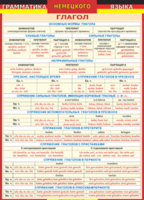 Таблица "Грамматика немецкого языка. Глагол 1-я таблица" (100х140 сантиметров, винил) - fgospostavki.ru - Кубинка