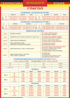 Таблица "Грамматика немецкого языка. Глагол 2-я таблица" (100х140 сантиметров, винил) - fgospostavki.ru - Кубинка