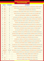 Таблица "Грамматика немецкого языка. Знаки фонетической транскрипции" (100х140 сантиметров, винил) - fgospostavki.ru - Кубинка