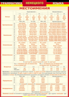 Таблица "Грамматика немецкого языка. Местоимения" (100х140 сантиметров, винил) - fgospostavki.ru - Кубинка