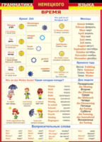 Таблица "Грамматика немецкого языка. Время" (100х140 сантиметров, винил) - fgospostavki.ru - Кубинка