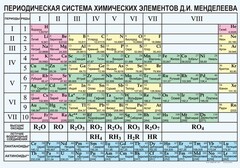 Периодическая  система химических элементов Д.И.Менделеева - fgospostavki.ru - Кубинка