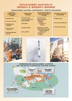 Комплект плакатов "Основы гражданской обороны и защиты от чрезвычайных ситуаций" - fgospostavki.ru - Кубинка